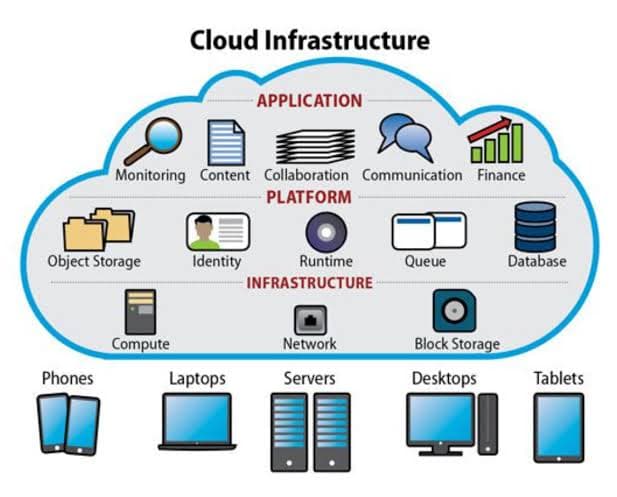 Cloud Infrastructure Course in Hoshiarpur training at techcadd Hoshiarpur