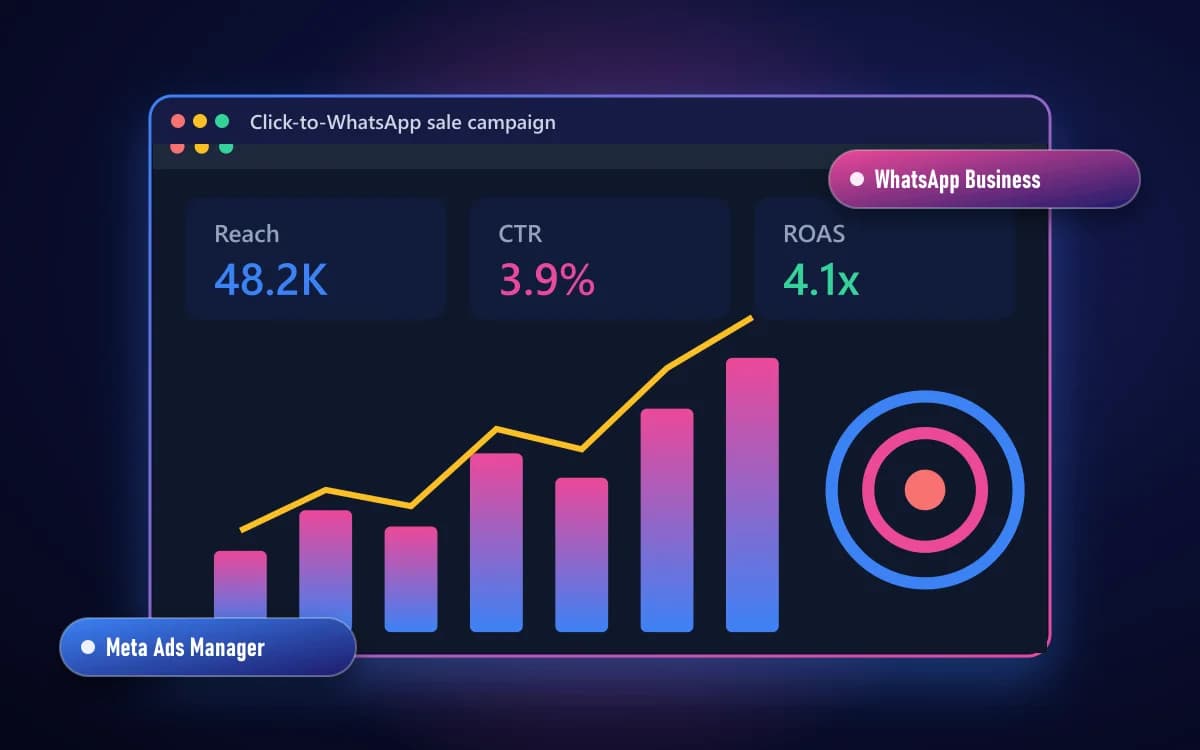 Click-to-WhatsApp sale campaign