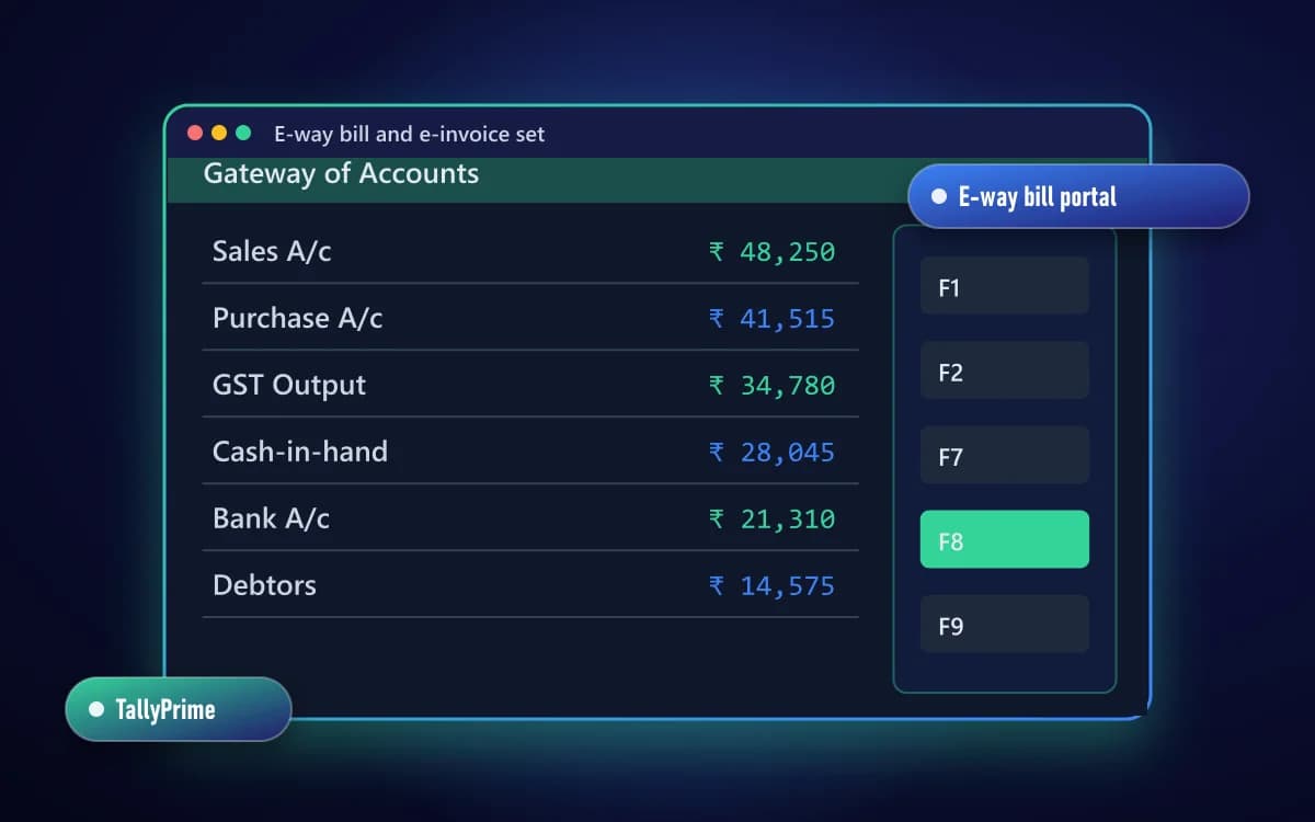 E-way bill and e-invoice set