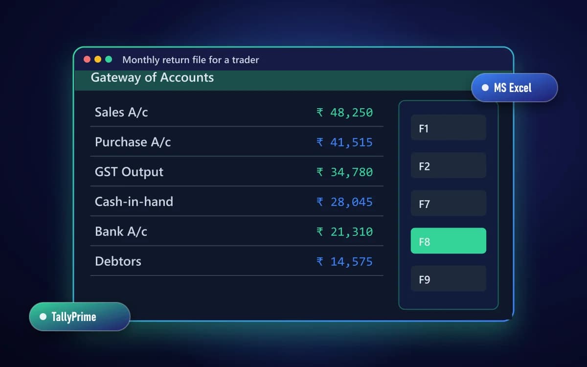 Monthly return file for a trader