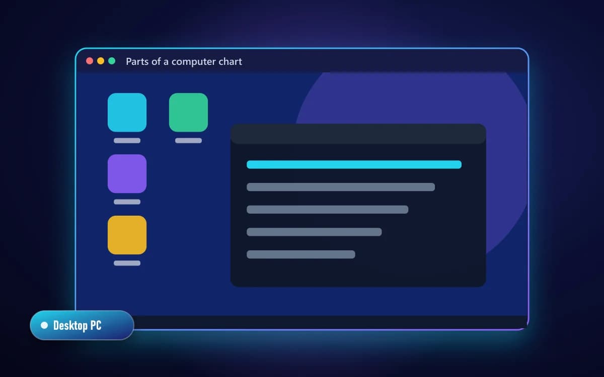 Parts of a computer chart