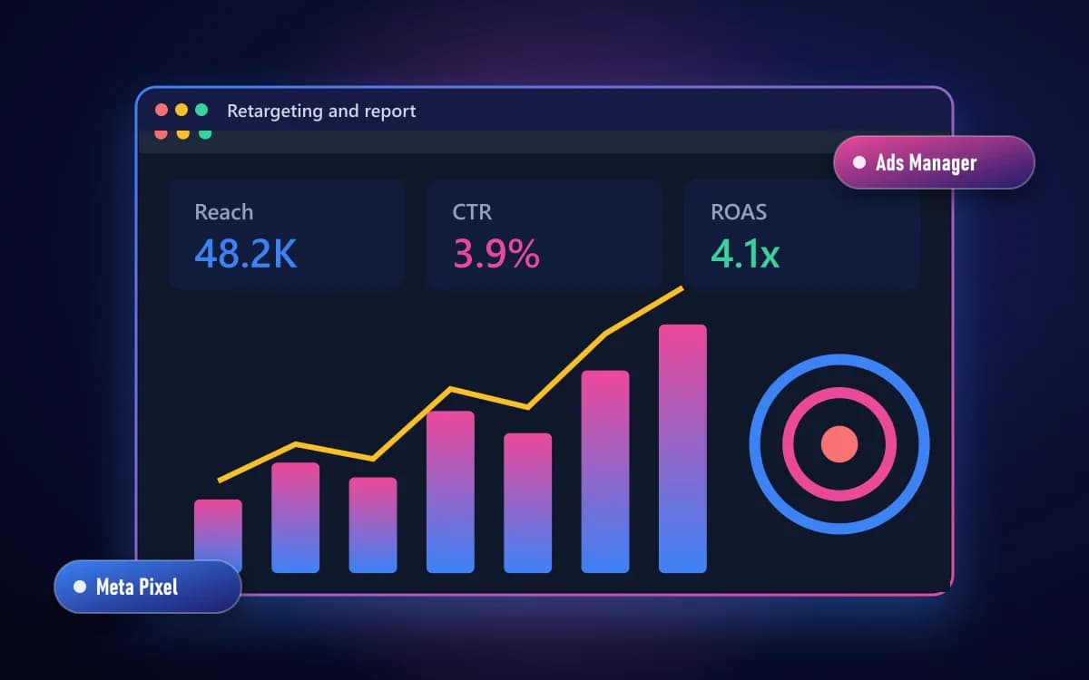 Retargeting and report
