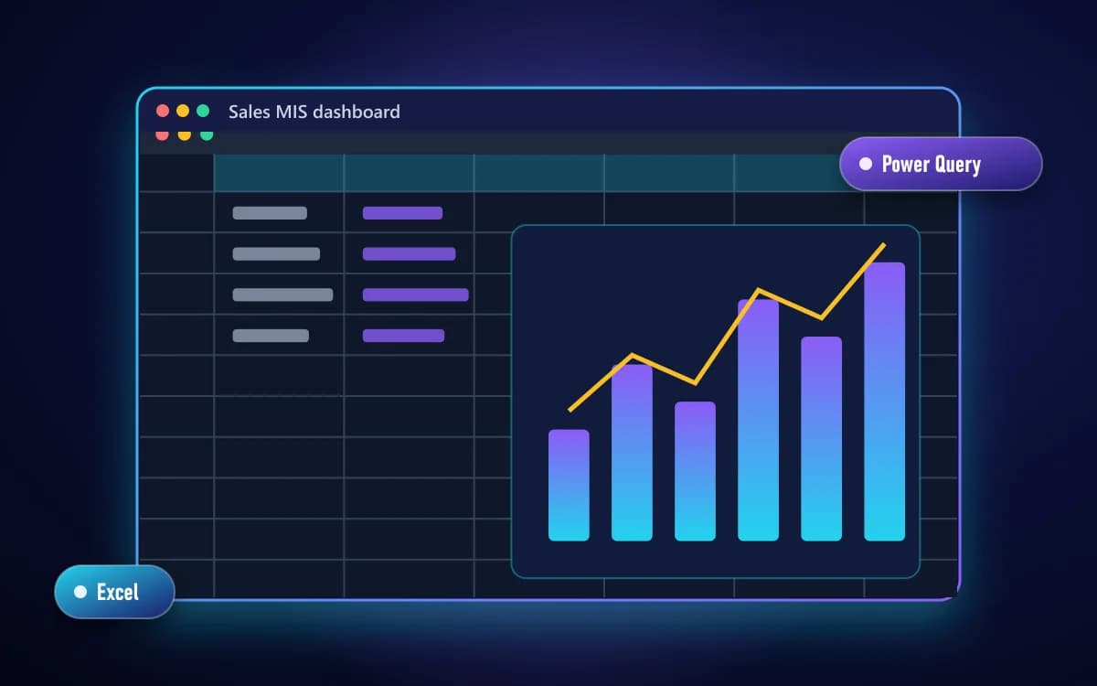 Sales MIS dashboard