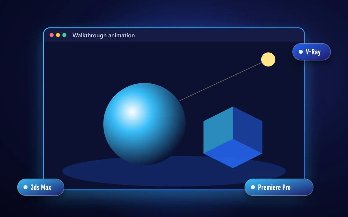 Walkthrough animation
