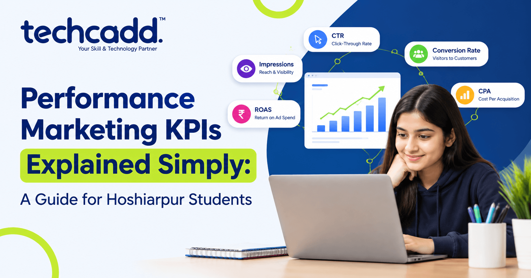 Performance Marketing KPIs Explained Simply: A Guide for Hoshiarpur Students