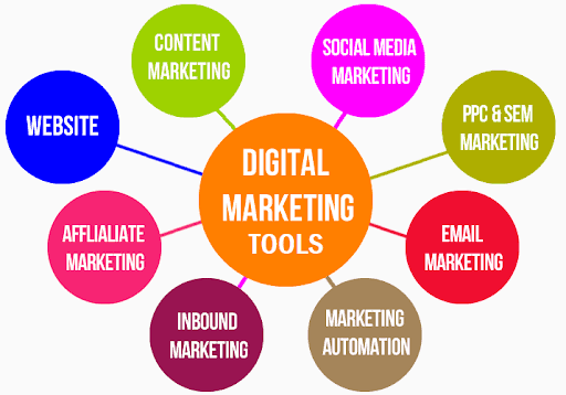 Digital Marketing Tools and Strategies Course in Hoshiarpur training at techcadd Hoshiarpur